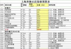 上海奔馳4S店門面裝修預(yù)算表