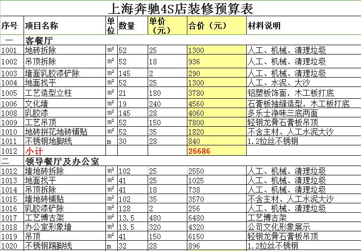 上海奔馳4S店門面裝修預(yù)算表(圖1) 上海奔馳4S店門面裝修預(yù)算表(圖1)