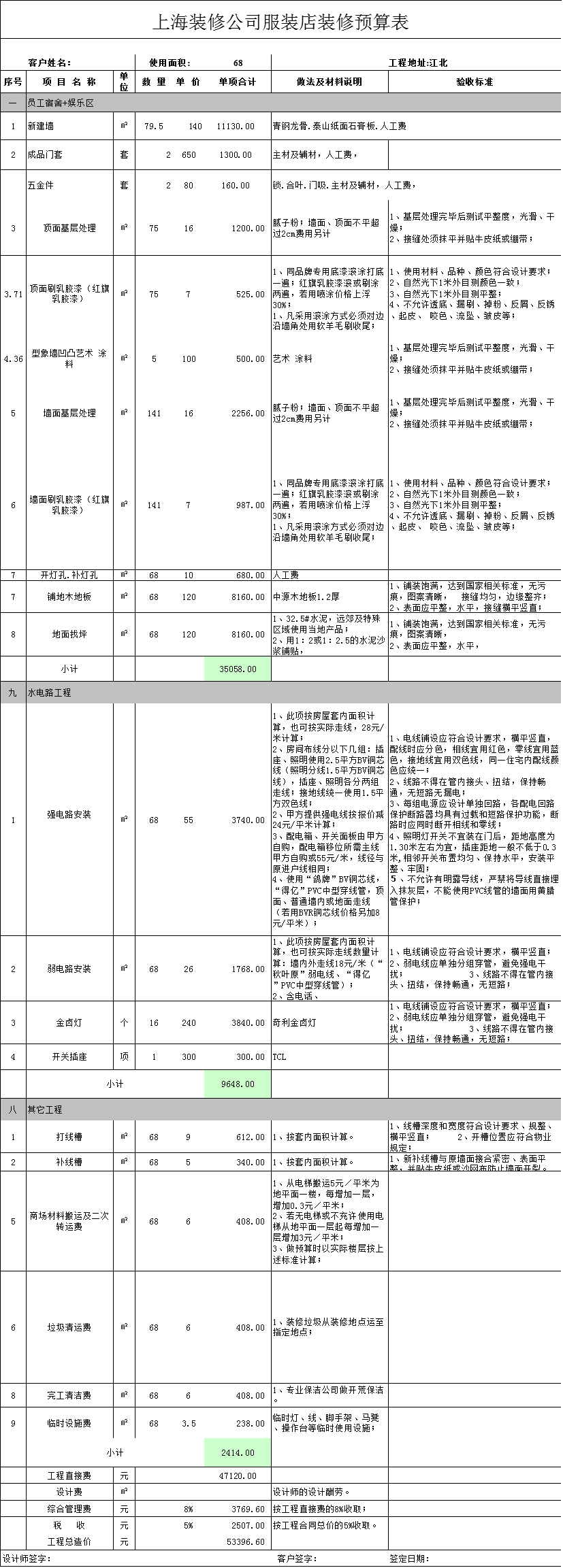 2018年上海裝修公司服裝店鋪裝修預算表(圖1)