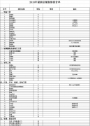2018年最新店鋪裝修報價單【下載】