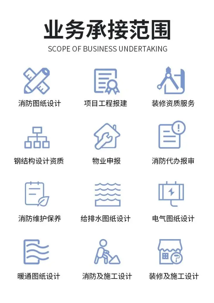 裝修報建(圖1)